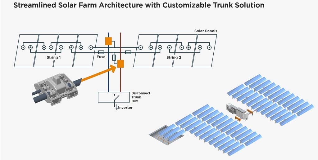 Trunk Solution for Solar Farm Architecture