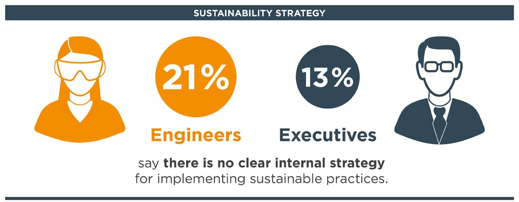 Sustainability Strategy - report finding 1